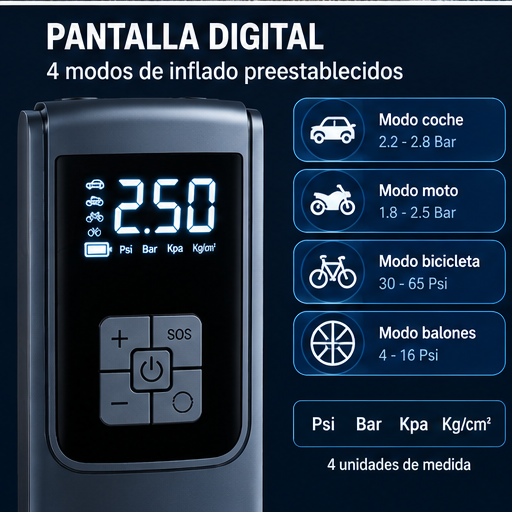 Infografía de la pantalla digital y modos de inflado anunciados